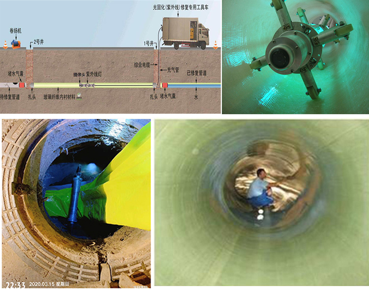 明光UV-CIPP内衬修复