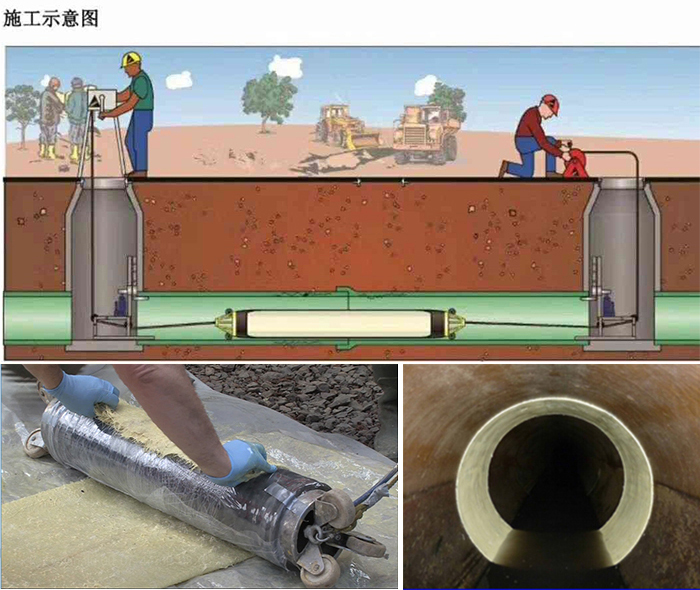 明光管道局部点状修复